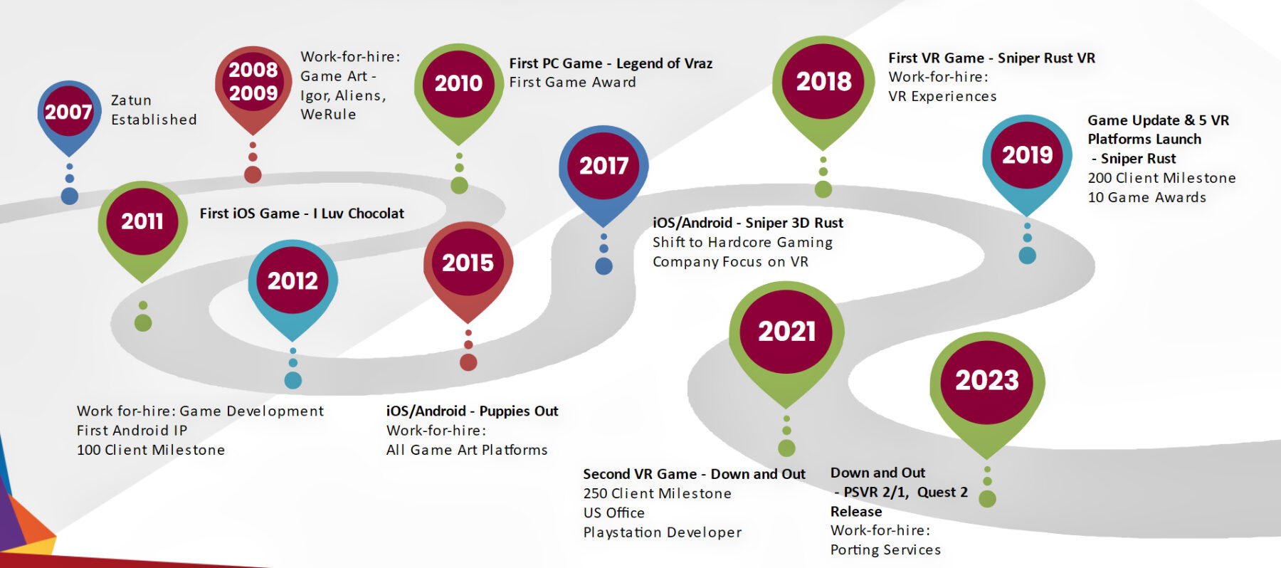 Zatunjourney 2025 e1740458517976 - Company Profile